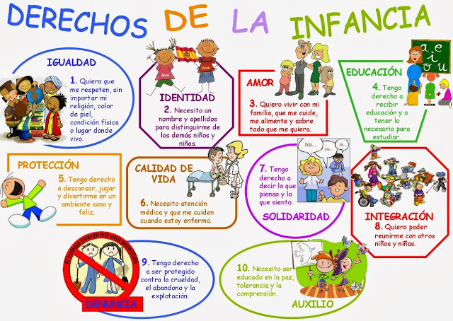Derechos del niño