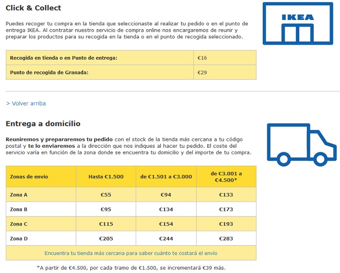gastos compra online ikea gastos compra online ikea