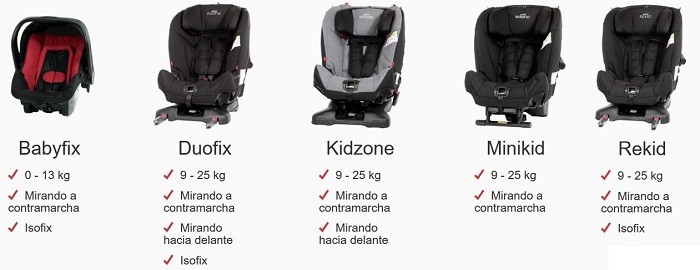 sillas a contramarcha marca axkid