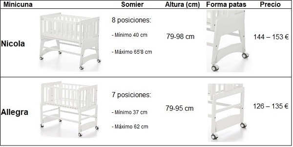 diferencia entre minicuna Nicola y Allegra de Bolin Bolon