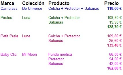 comparativa precio cambrass ropa de cuna comparativa precio cambrass ropa de cuna