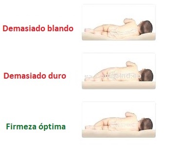 firmeza optima colchon prevenir plagiocefalia bebe firmeza optima colchon prevenir plagiocefalia bebe