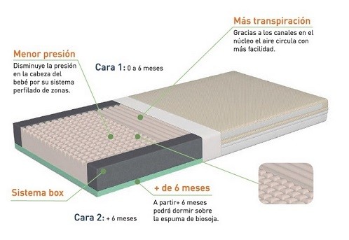 mejor colchon anti plagiocefalia del bebe mejor colchon anti plagiocefalia del bebe