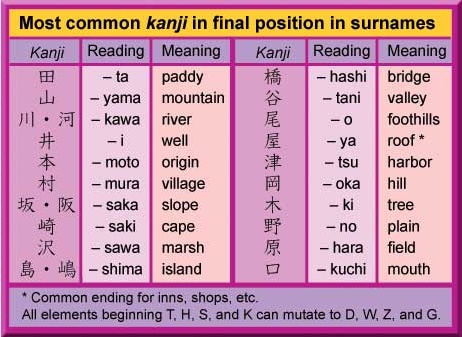 significado terminacion nombres japoneses