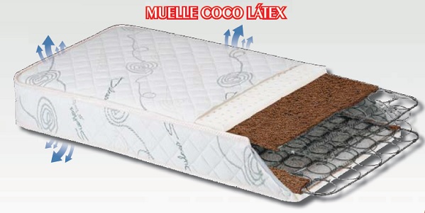 colchon muelle coco latex para cuna colchon muelle coco latex para cuna