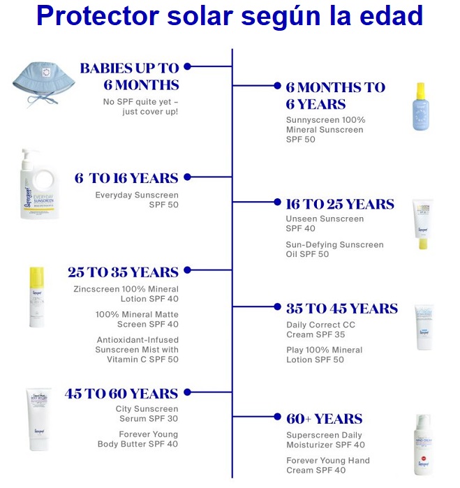 cuando es recomendable poner crema solar al bebe