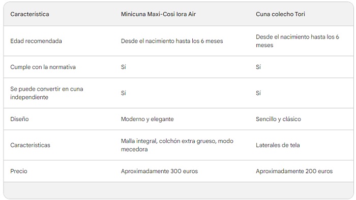 diferencias minicuna maxi cosi iora air y tori diferencias minicuna maxi cosi iora air y tori